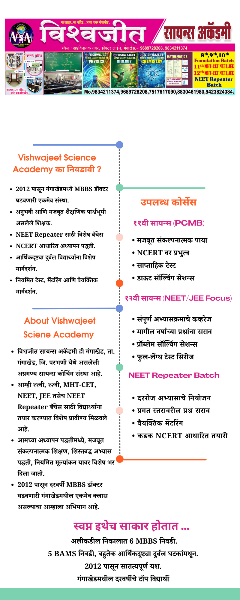 विश्वजीत सायन्स अकॅडमी का निवडावी (3)